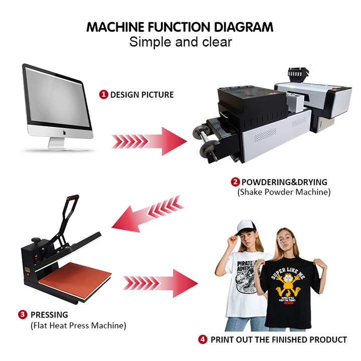 多色刷りA3 DTFプリンター企業のTシャツのインクジェット・プリンタ機械